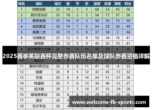 2025赛季英联赛杯完整参赛队伍名单及球队参赛资格详解
