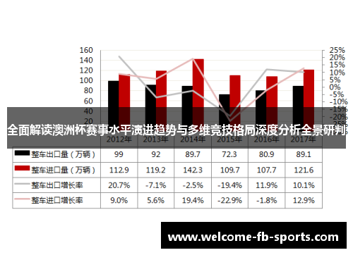 全面解读澳洲杯赛事水平演进趋势与多维竞技格局深度分析全景研判 全面解读澳洲杯赛事水平演进趋势与多维竞技格局深度分析全景研判