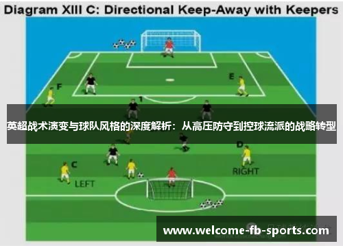 英超战术演变与球队风格的深度解析:从高压防守到控球流派的战略转型 英超战术演变与球队风格的深度解析:从高压防守到控球流派的战略转型