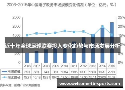 近十年全球足球联赛投入变化趋势与市场发展分析