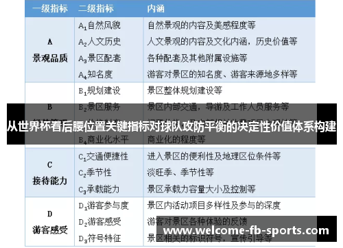 从世界杯看后腰位置关键指标对球队攻防平衡的决定性价值体系构建