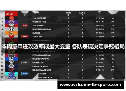 本周意甲进攻效率成最大变量 各队表现决定争冠格局